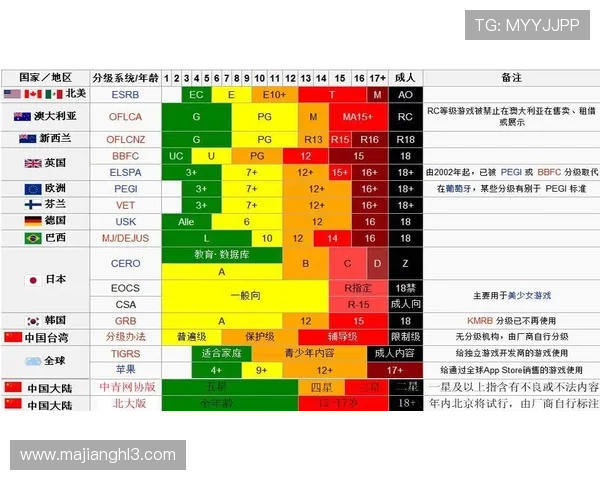 PG游戏分级如何帮助家长科学引导未成年人合理游戏时间