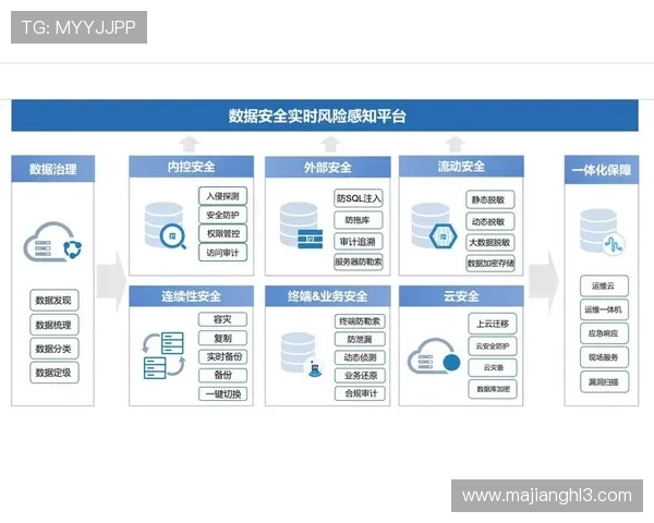 专业安全的pg游戏备用平台，严格数据保护措施，保障玩家个人信息安全